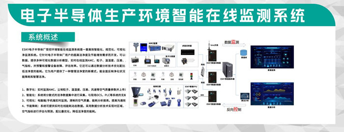第五屆深圳國際半導體技術暨應用展覽會圓滿落幕，億天凈化與您共啟“芯”旅程！