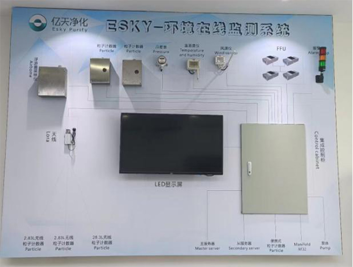 塵埃粒子計數器單機與塵埃粒子在線監測系統的區別？