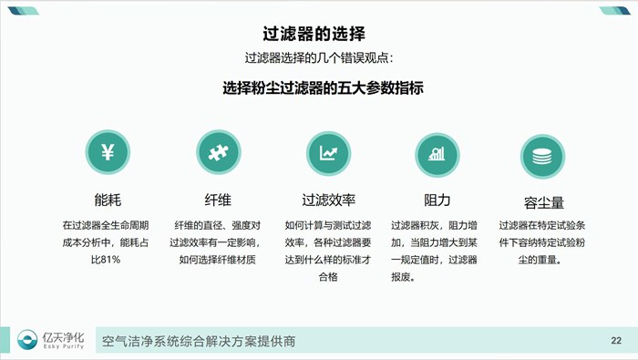 學而不止、向新前行！億天凈化過濾器技術及行業應用培訓圓滿結束！