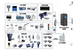 億天凈化精準化控制、低能耗數字化潔凈室解決方案