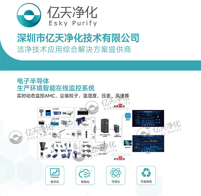 倒計時2天丨第七屆綠色工廠廠務大會，5月22日-24日，無錫見！