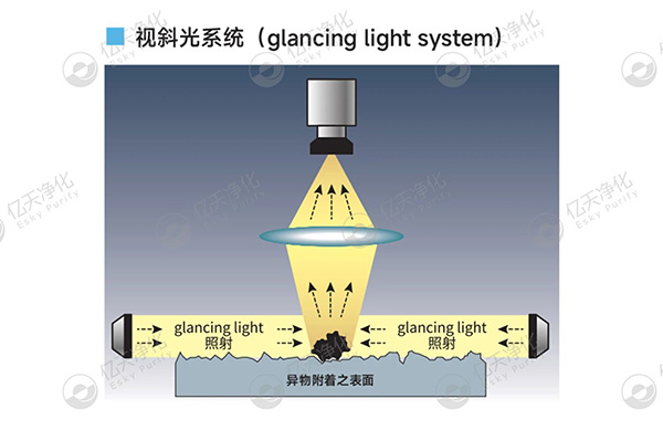 潔凈室大顆粒檢測用這臺儀器就夠了！