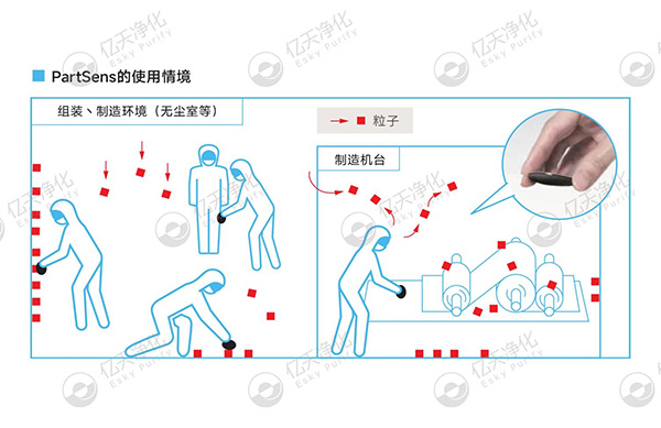 潔凈室大顆粒檢測用這臺儀器就夠了！