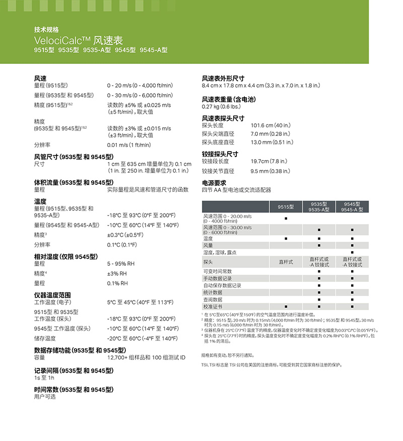 TSI 9535 風速儀：精準測量，適配多環境需求