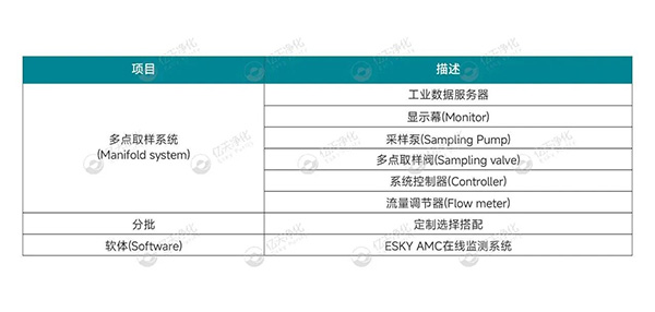 小小分子，大大危害！如何高效控制AMC污染物？
