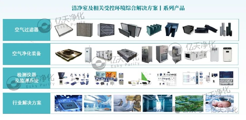 潔凈技術：筑牢生產根基，賦能多領域高質量發展
