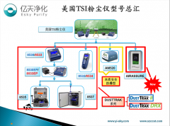 粉檢測塵儀的品牌有哪些？