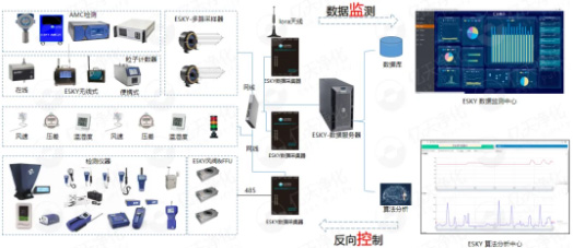 億天凈化參展全球半導體產業（重慶）博覽會，展會進行中~~