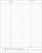 GB/T 25915《潔凈室及相關受控環境-1：空氣潔凈度等級》發布，3月1日起實施